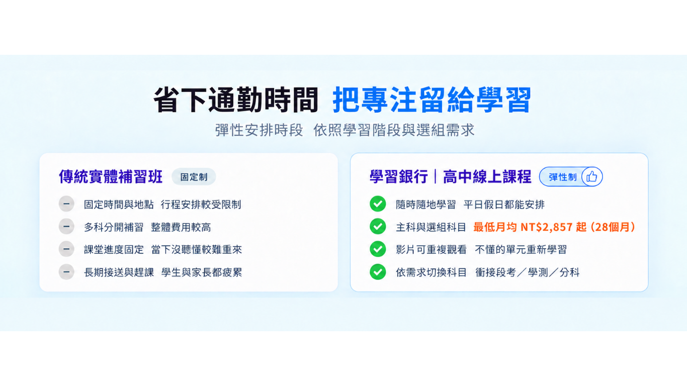 省下通勤時間,把專注留給學習:彈性安排時段,依照學習階段與選組需求。